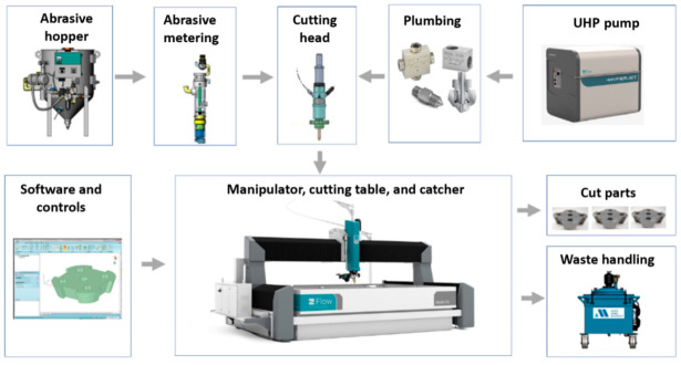 PMC11243516 – materials-17-03273-f001