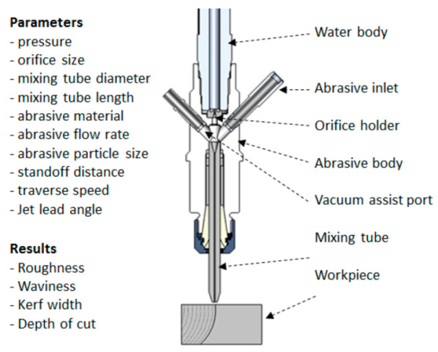PMC11243516 – materials-17-03273-f002