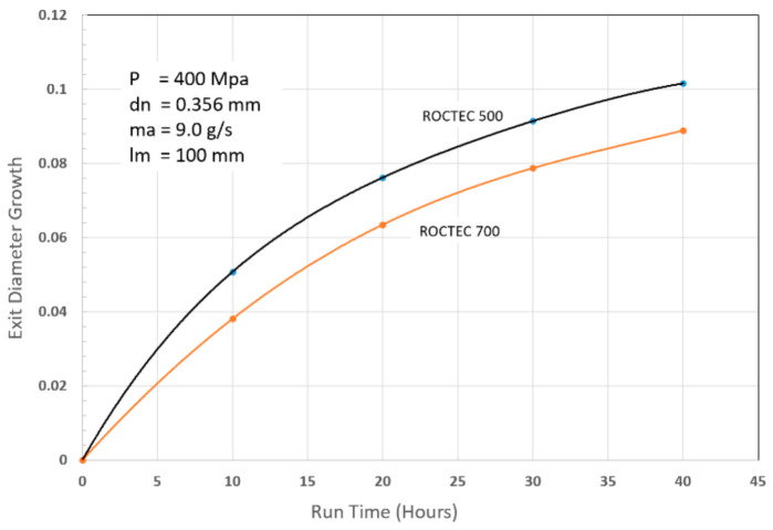 PMC11243516 – materials-17-03273-f008