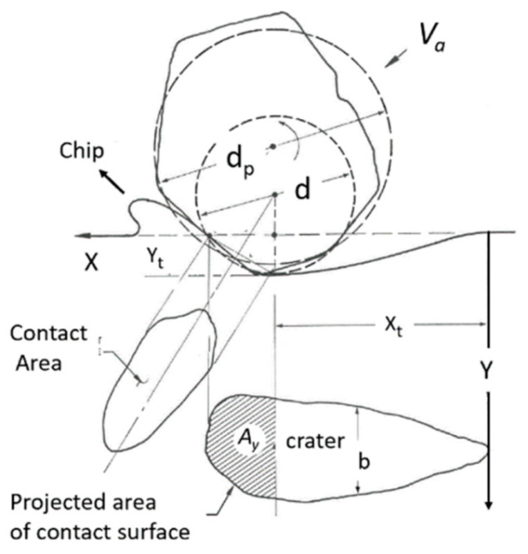 PMC11243516 – materials-17-03273-f010