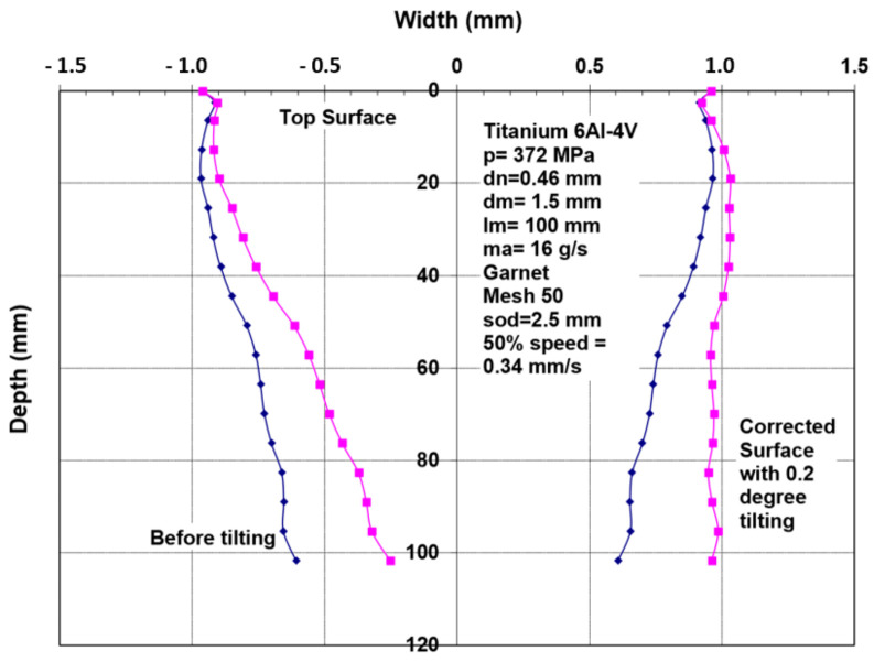 PMC11243516 – materials-17-03273-f038