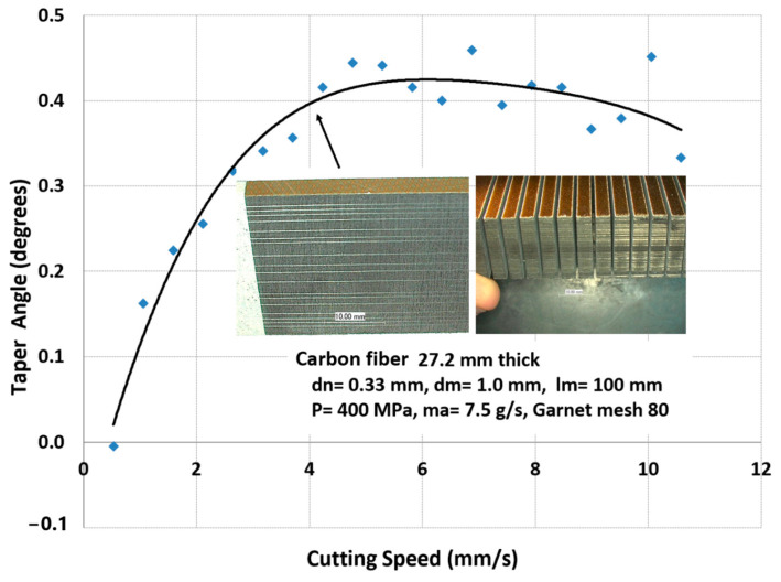 PMC11243516 – materials-17-03273-f050