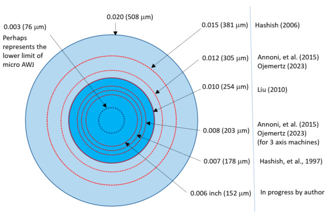 PMC11243516 – materials-17-03273-f060