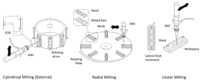 PMC11243516 – materials-17-03273-f088