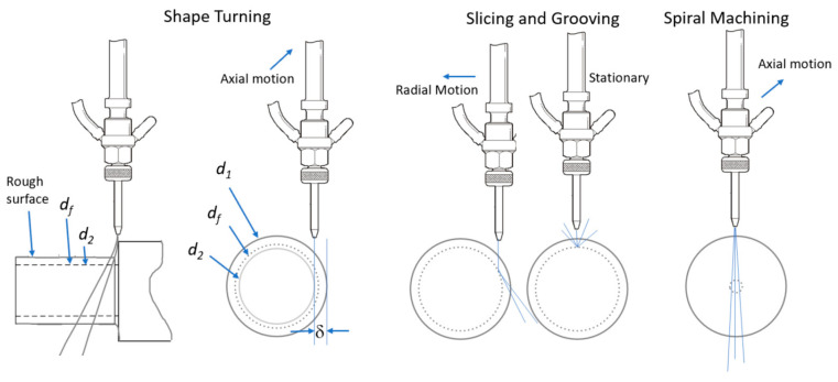 PMC11243516 – materials-17-03273-f096