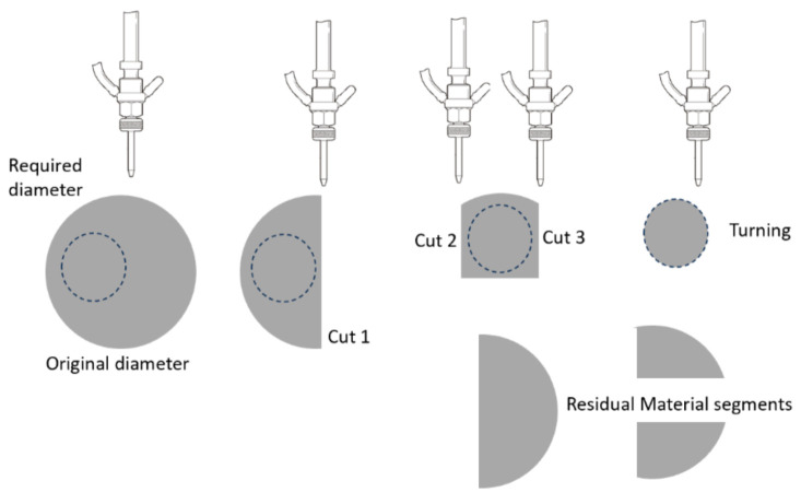PMC11243516 – materials-17-03273-f100