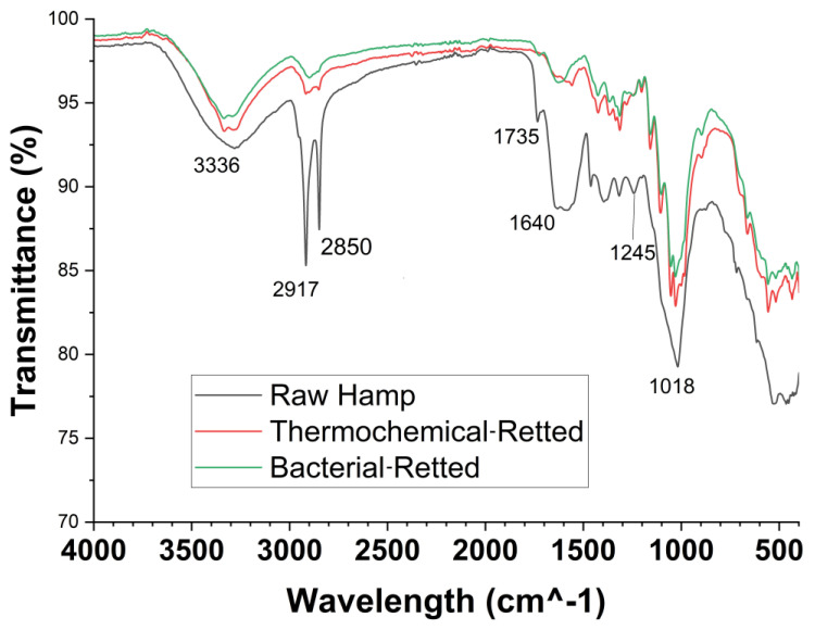 PMC11356177 – materials-17-04164-f005