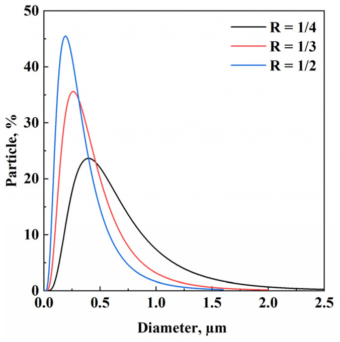 PMC11396190 – materials-17-04227-f003