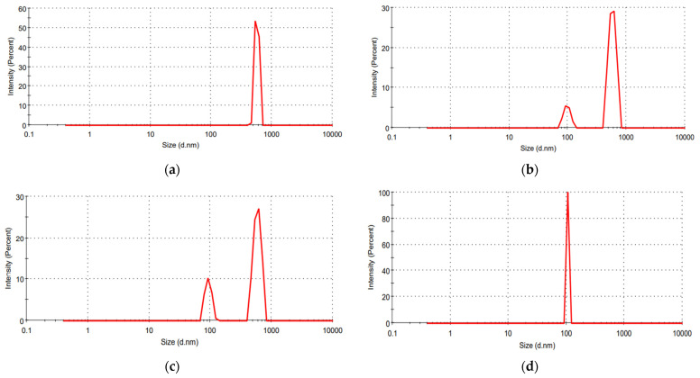 PMC11396190 – materials-17-04227-f004