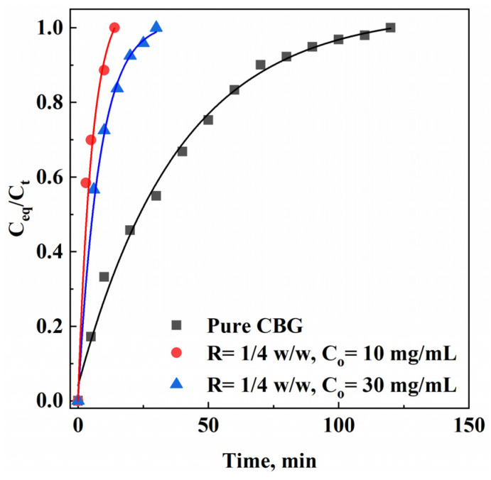 PMC11396190 – materials-17-04227-f006