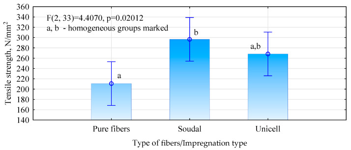 PMC11433295 – materials-17-04555-f008