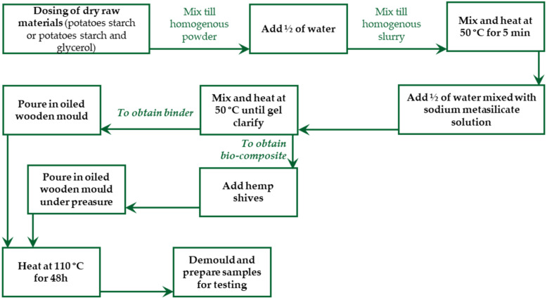 PMC11478252 – materials-17-04911-f001