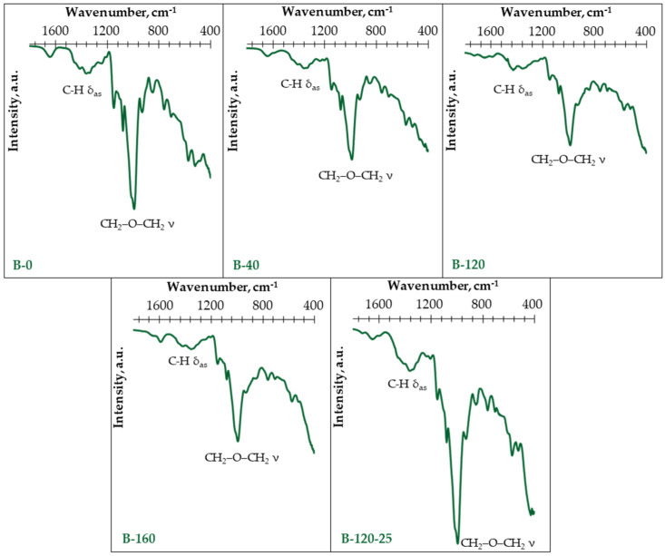 PMC11478252 – materials-17-04911-f003