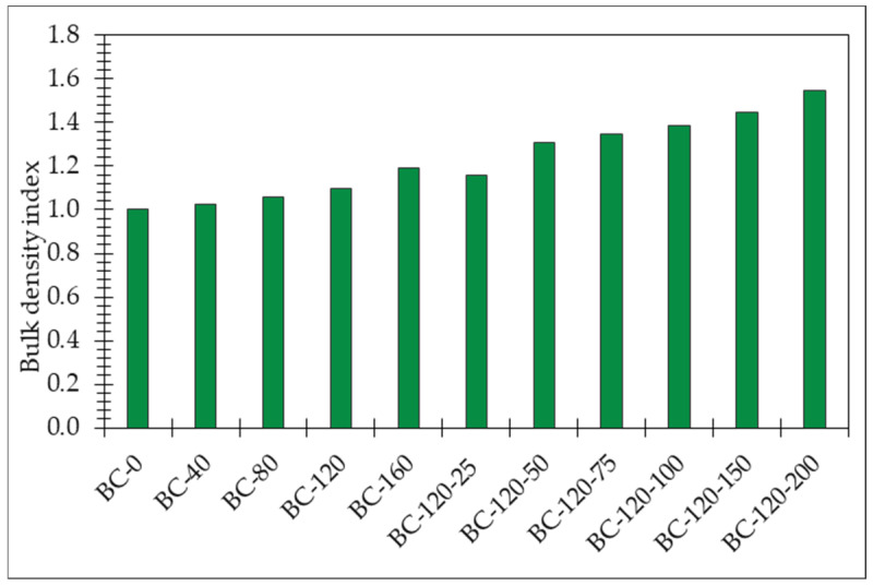 PMC11478252 – materials-17-04911-f007
