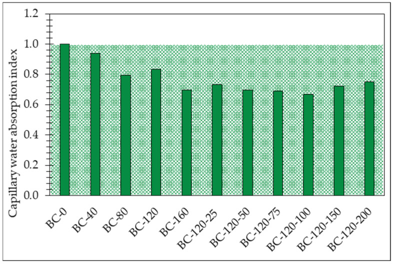 PMC11478252 – materials-17-04911-f008
