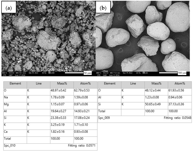 PMC11477808 – materials-17-04937-f003