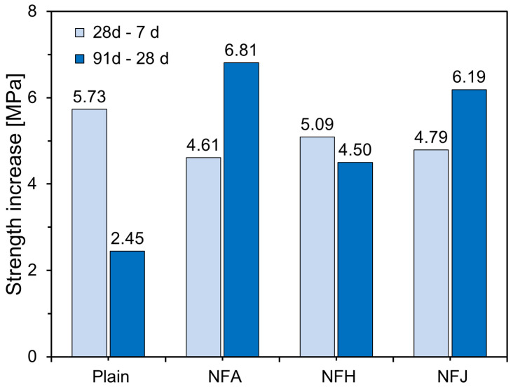 PMC11721641 – materials-18-00059-f008