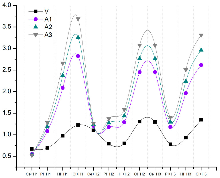 PMC11767124 – materials-18-00452-f011