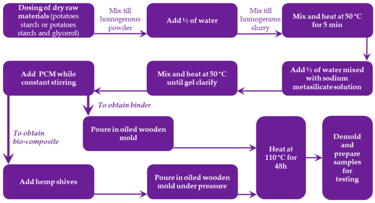 PMC11857691 – materials-18-00891-f001