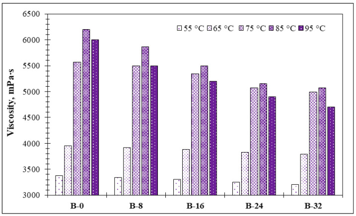 PMC11857691 – materials-18-00891-f002