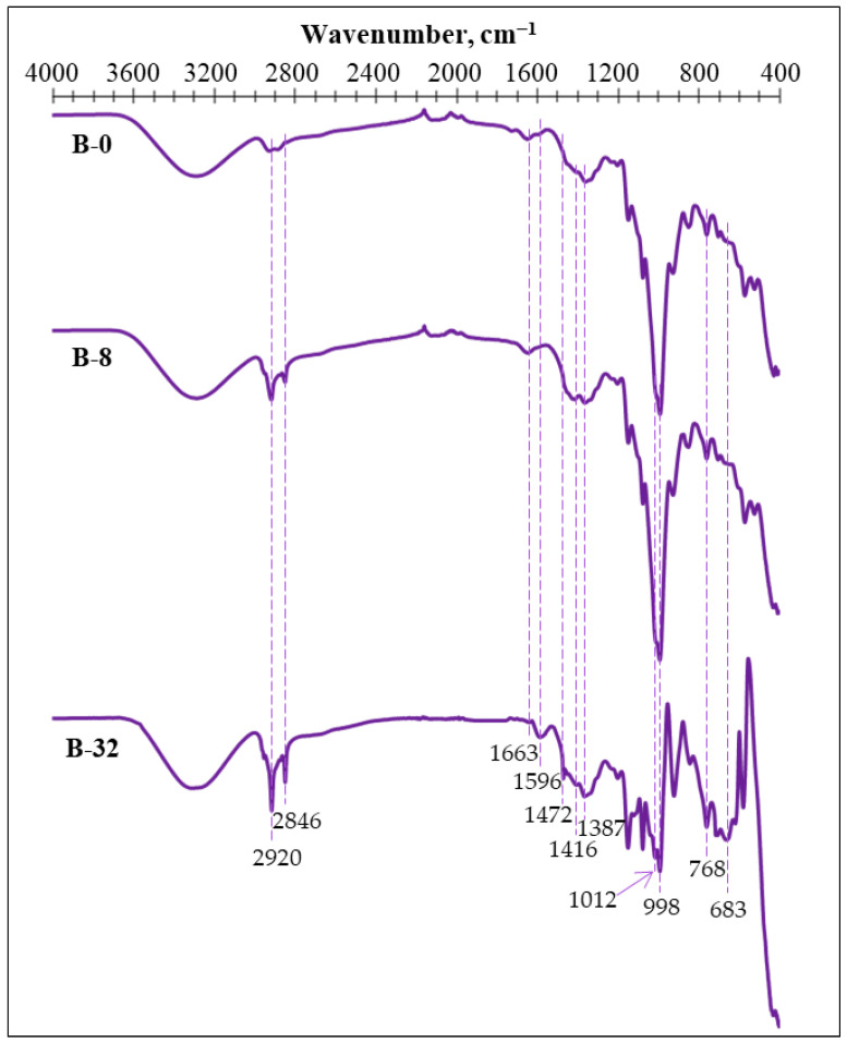 PMC11857691 – materials-18-00891-f004