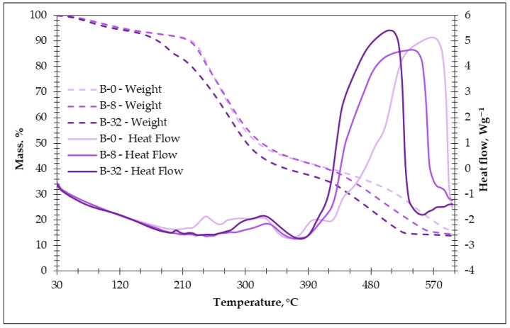 PMC11857691 – materials-18-00891-f005