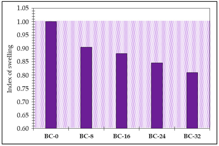 PMC11857691 – materials-18-00891-f009