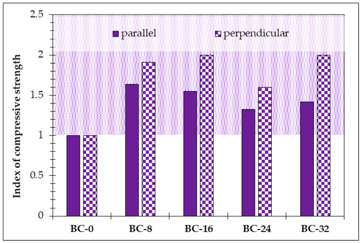 PMC11857691 – materials-18-00891-f010