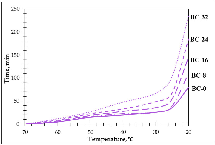 PMC11857691 – materials-18-00891-f012