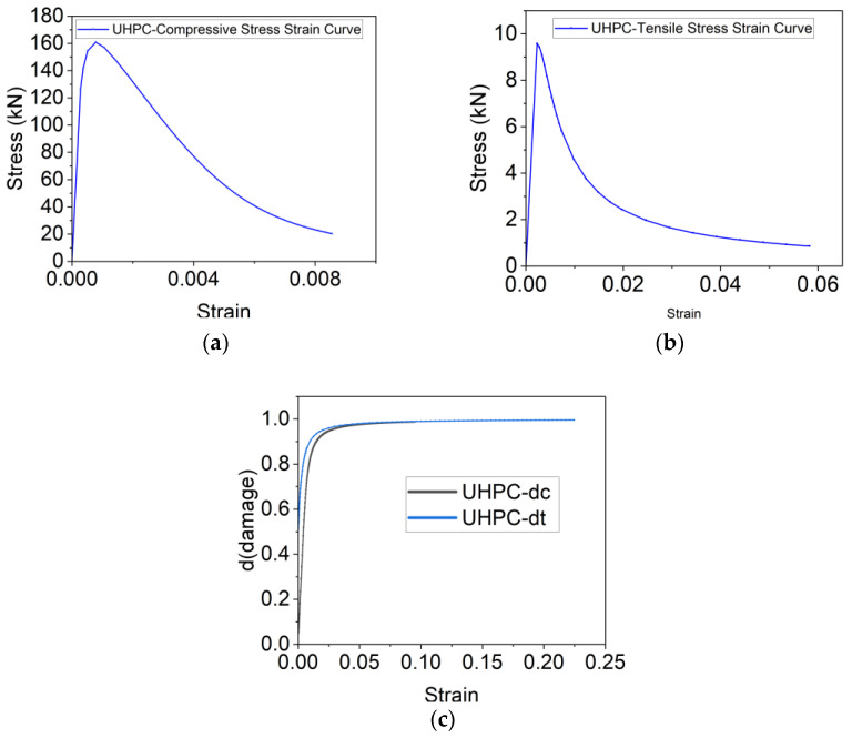 PMC12072763 – materials-18-02106-f025