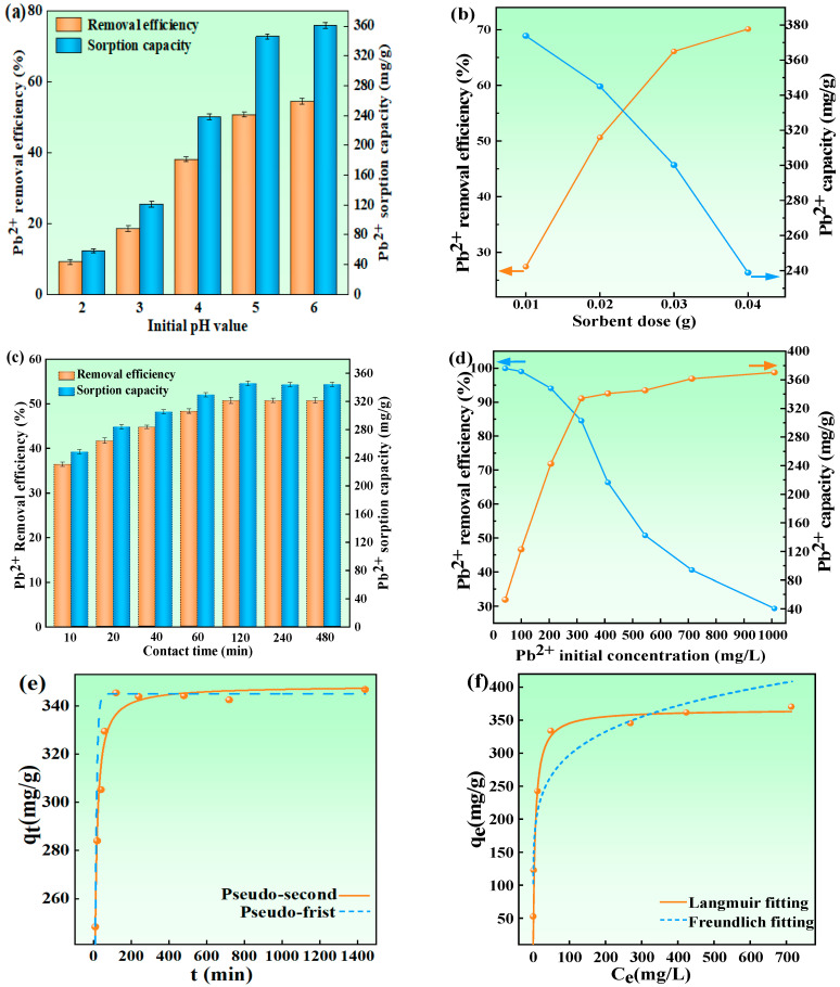 PMC12112817 – materials-18-02348-f005