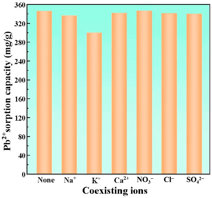 PMC12112817 – materials-18-02348-f006