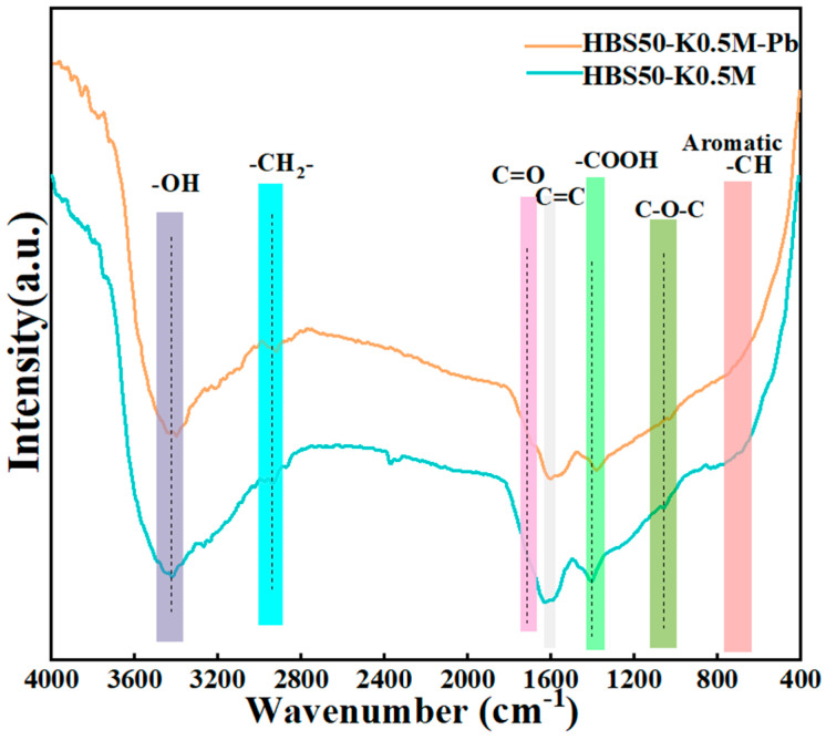 PMC12112817 – materials-18-02348-f007