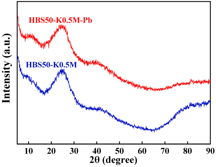 PMC12112817 – materials-18-02348-f009
