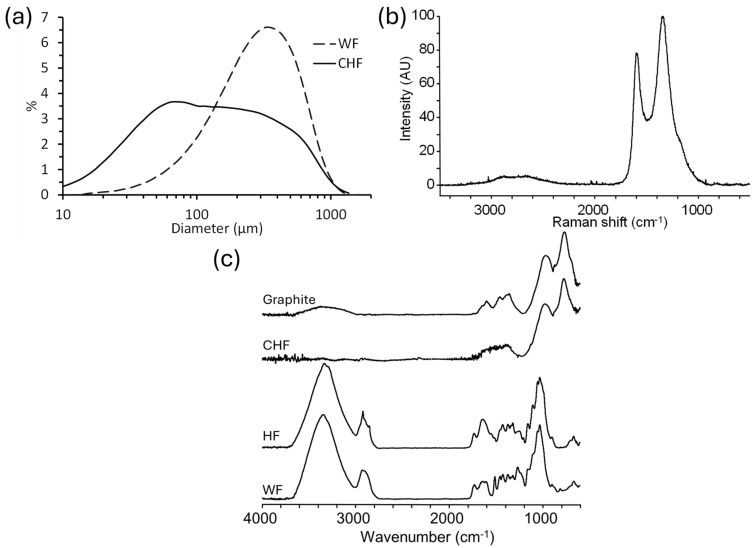 PMC12156394 – materials-18-02509-f001