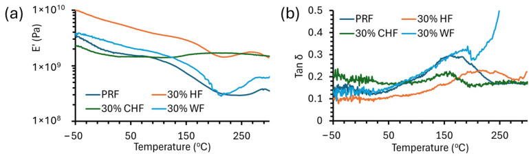 PMC12156394 – materials-18-02509-f005