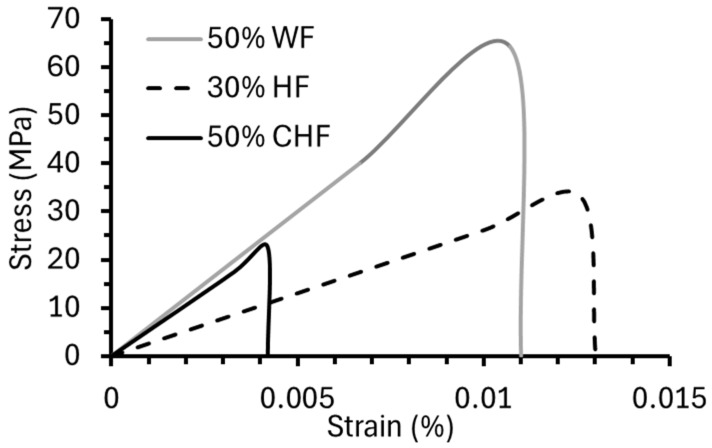 PMC12156394 – materials-18-02509-f007
