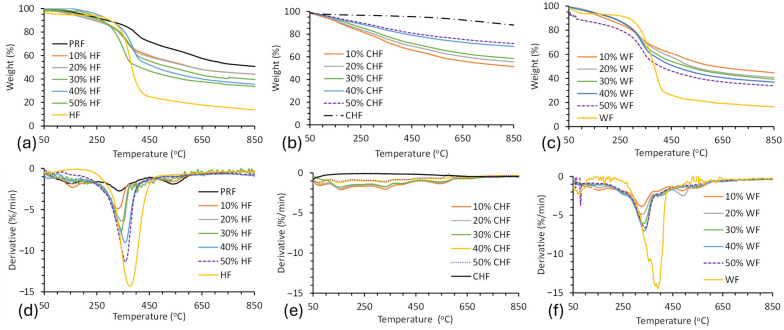 PMC12156394 – materials-18-02509-f008