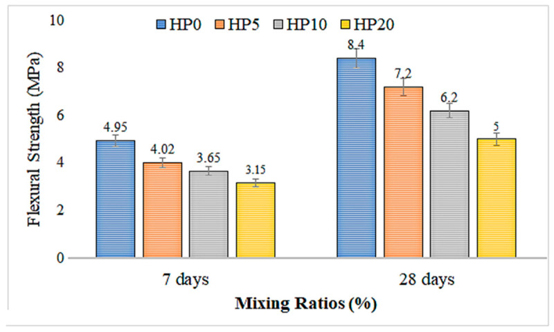 PMC12156192 – materials-18-02536-f009