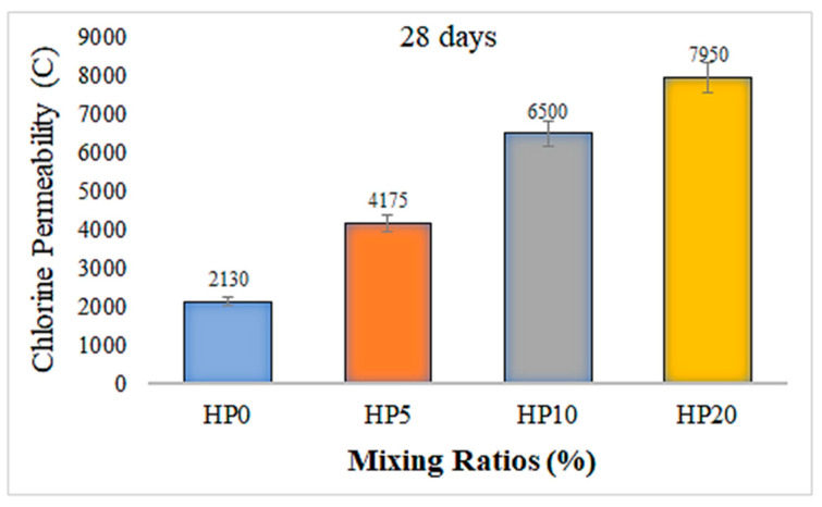 PMC12156192 – materials-18-02536-f011