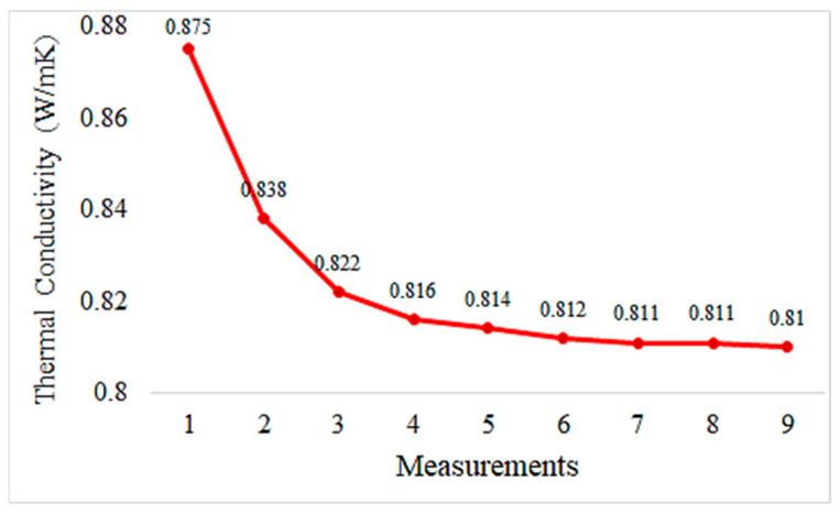 PMC12156192 – materials-18-02536-f015