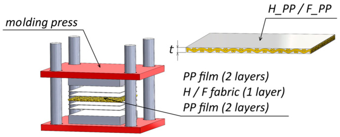 PMC12194313 – materials-18-02688-f001