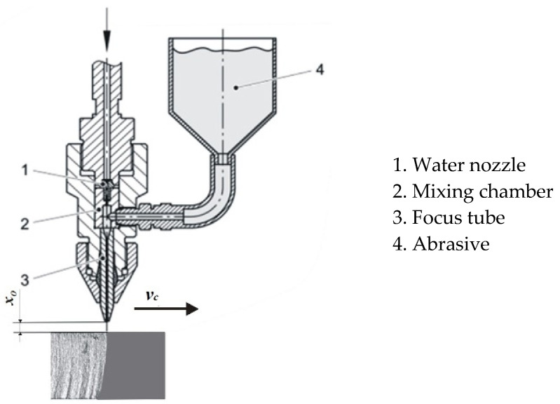 PMC12348442 – materials-18-03570-f001