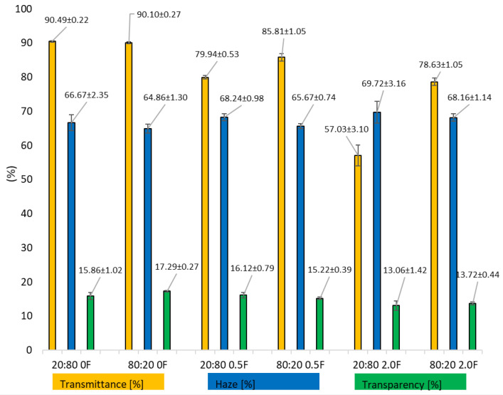 PMC12429525 – materials-18-04081-f007