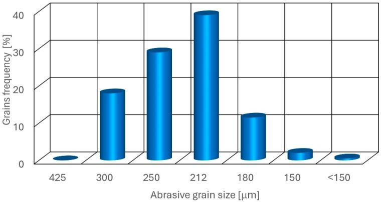 PMC12735301 – materials-18-05548-f001
