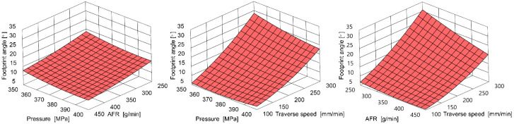 PMC12735301 – materials-18-05548-f005