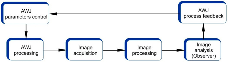 PMC12735301 – materials-18-05548-f008