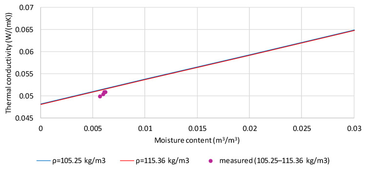 PMC12843176 – materials-19-00440-f008