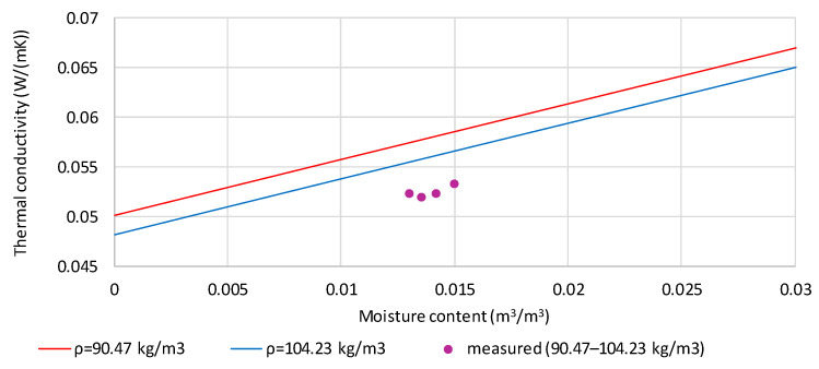 PMC12843176 – materials-19-00440-f009