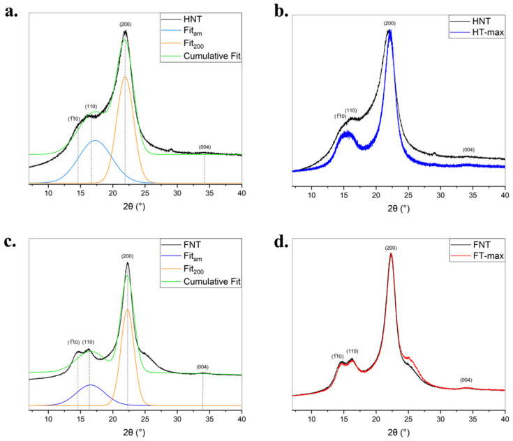 PMC13117913 – materials-19-01573-f007